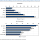 Amazon Prime spending chart